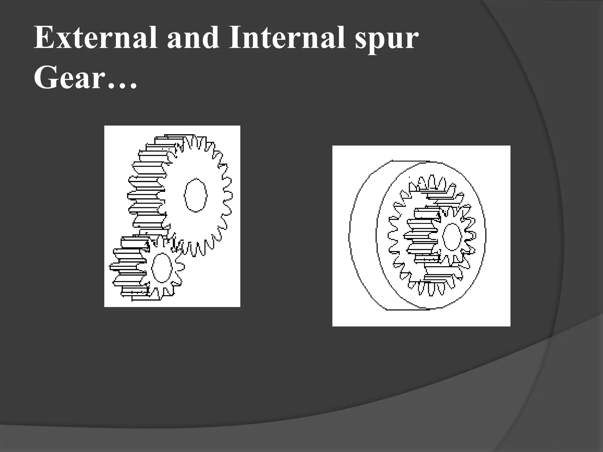 External and Internal spur
Gear…
 