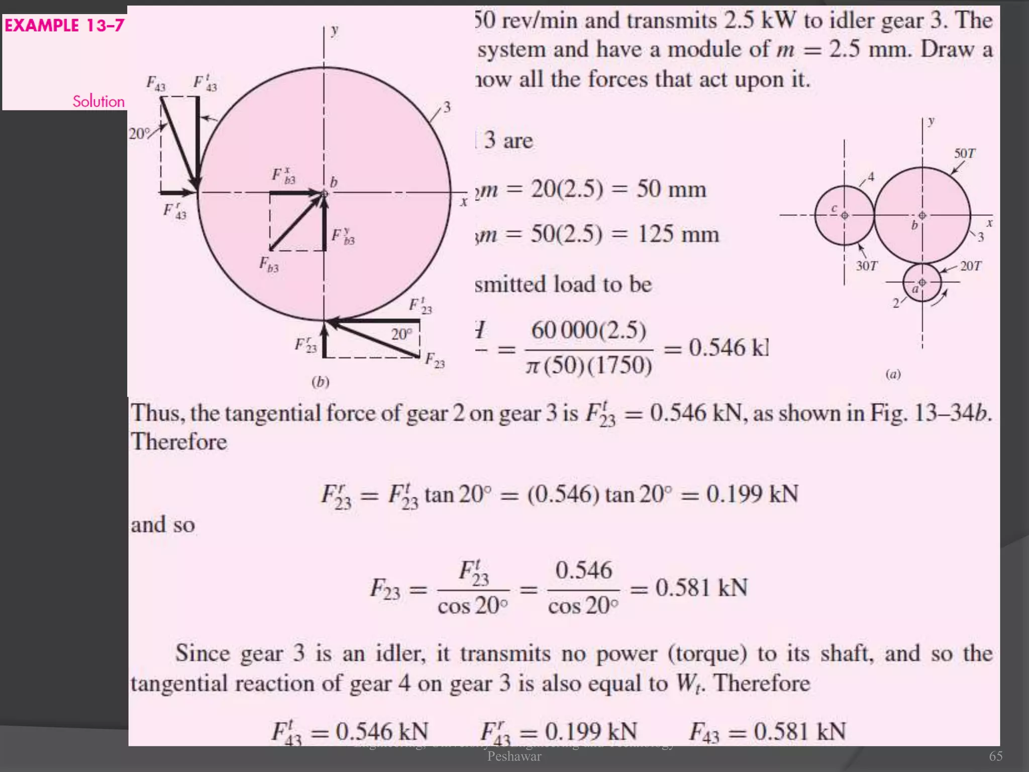 Dr Afzal Khan, Department of Mechanical
Engineering, University of Engineering and Technology
Peshawar 65
 