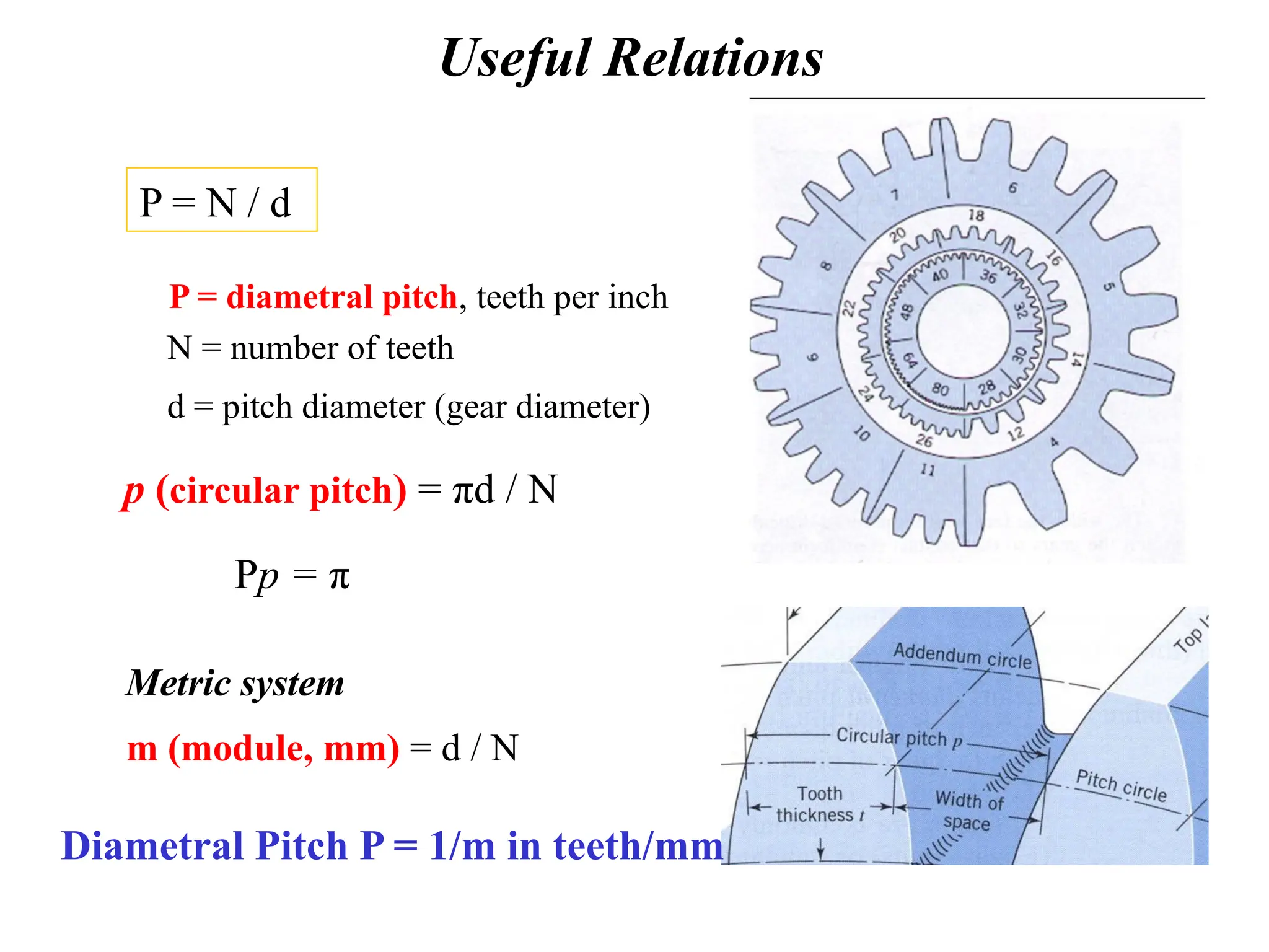 Useful Relations
P = N / d
P = diametral pitch, teeth per inch
N = number of teeth
d = pitch diameter (gear diameter)
m (module, mm) = d / N
Metric system
p (circular pitch) = πd / N
Pp = π
Diametral Pitch P = 1/m in teeth/mm
 