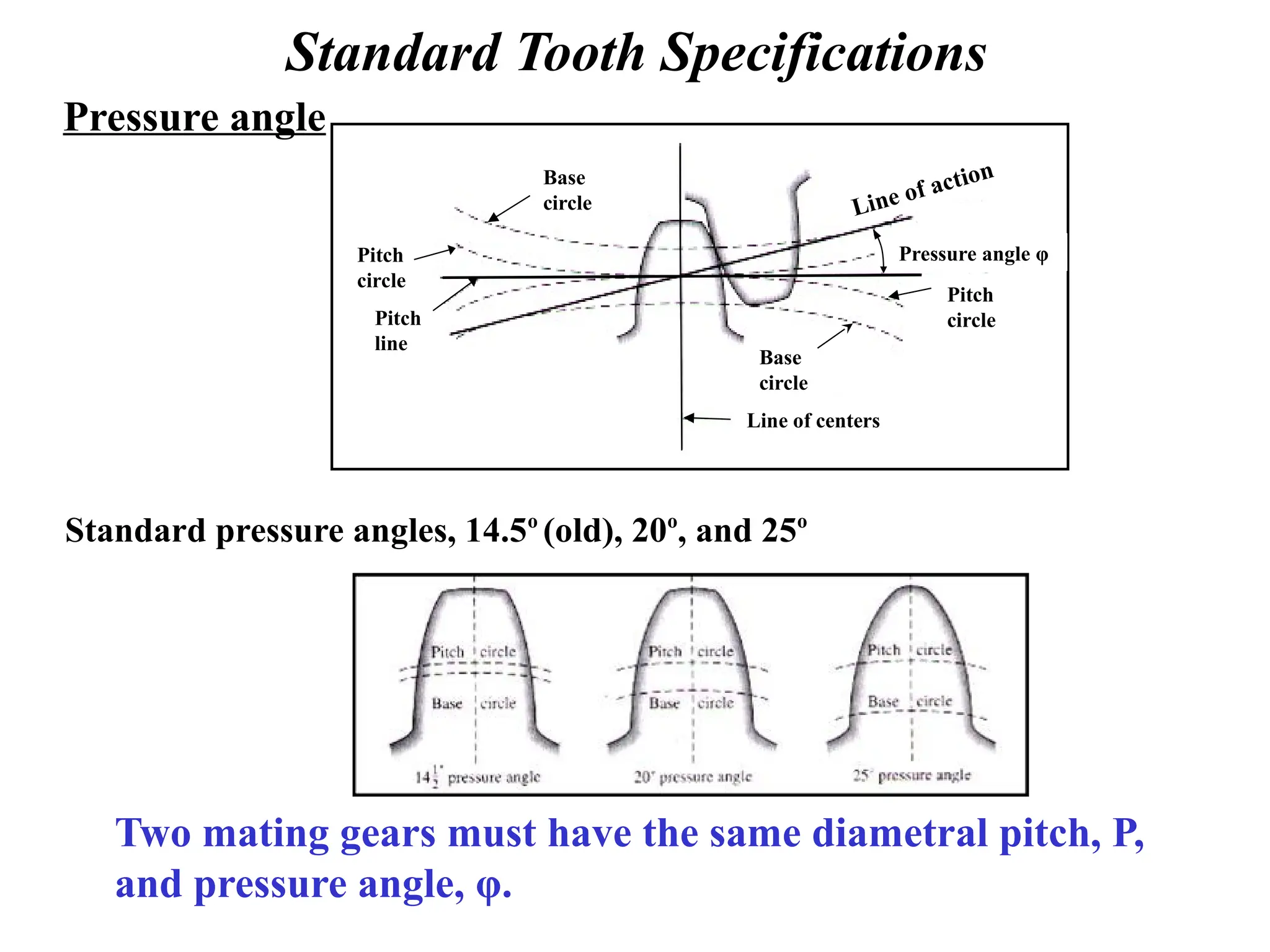 Standard Tooth Specifications
Pressure angle
Two mating gears must have the same diametral pitch, P,
and pressure angle, φ.
Pitch
line
Line of centers
Line of action
Base
circle
Base
circle
Pitch
circle
Pitch
circle
Pressure angle φ
Standard pressure angles, 14.5o
(old), 20o
, and 25o
 