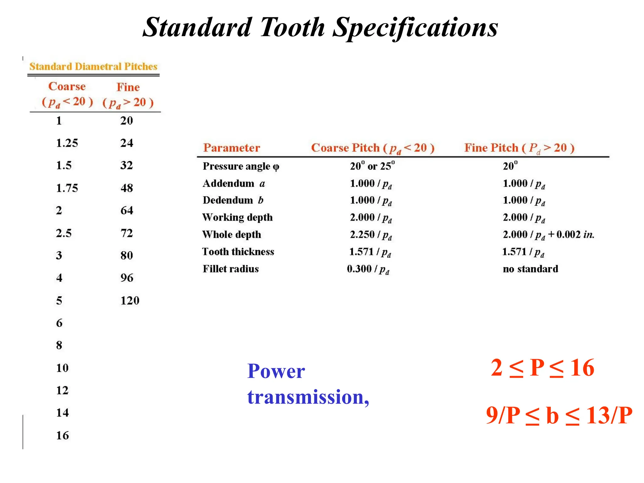 Standard Tooth Specifications
Power
transmission,
9/P ≤ b ≤ 13/P
2 ≤ P ≤ 16
 