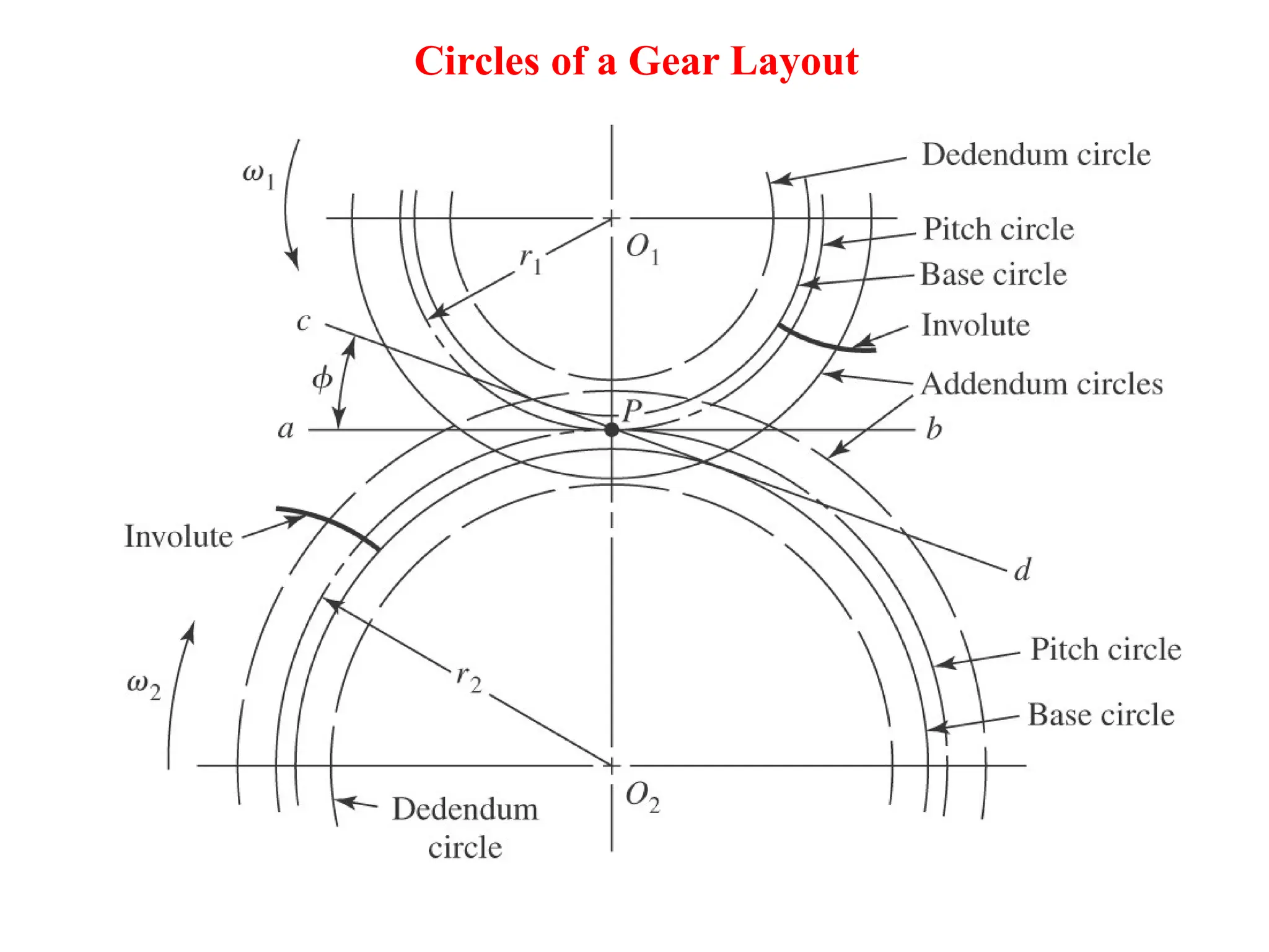 Circles of a Gear Layout
 