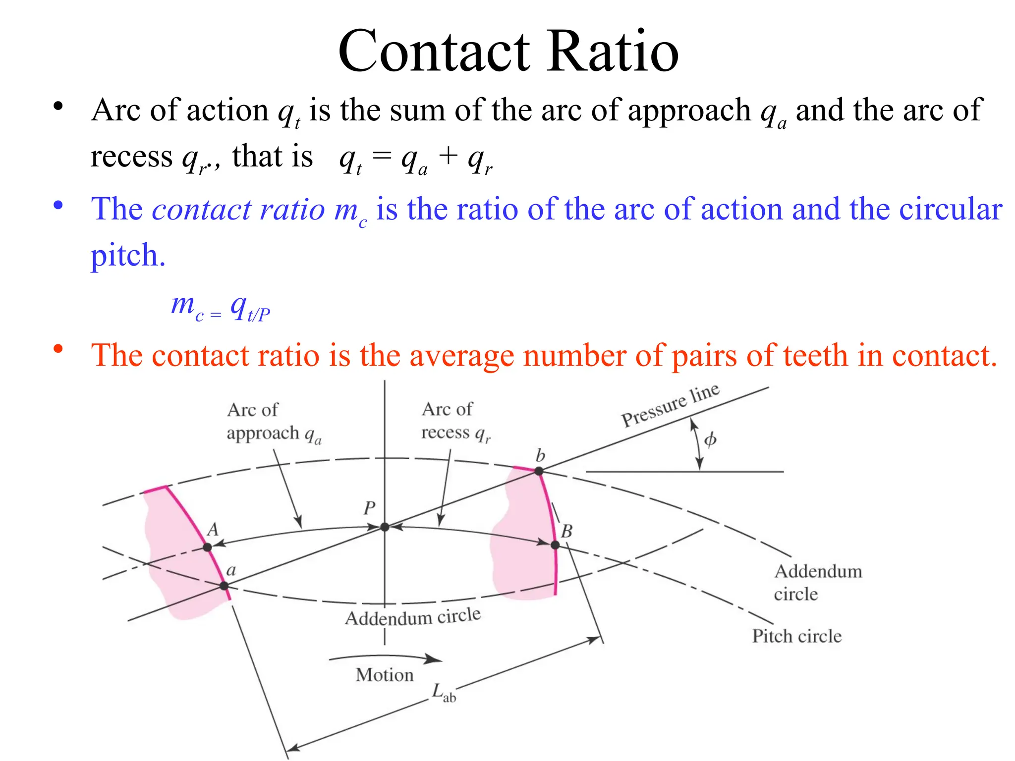 Contact Ratio
• Arc of action qt is the sum of the arc of approach qa and the arc of
recess qr., that is qt = qa + qr
• The contact ratio mc is the ratio of the arc of action and the circular
pitch.
mc = qt/P
• The contact ratio is the average number of pairs of teeth in contact.
 