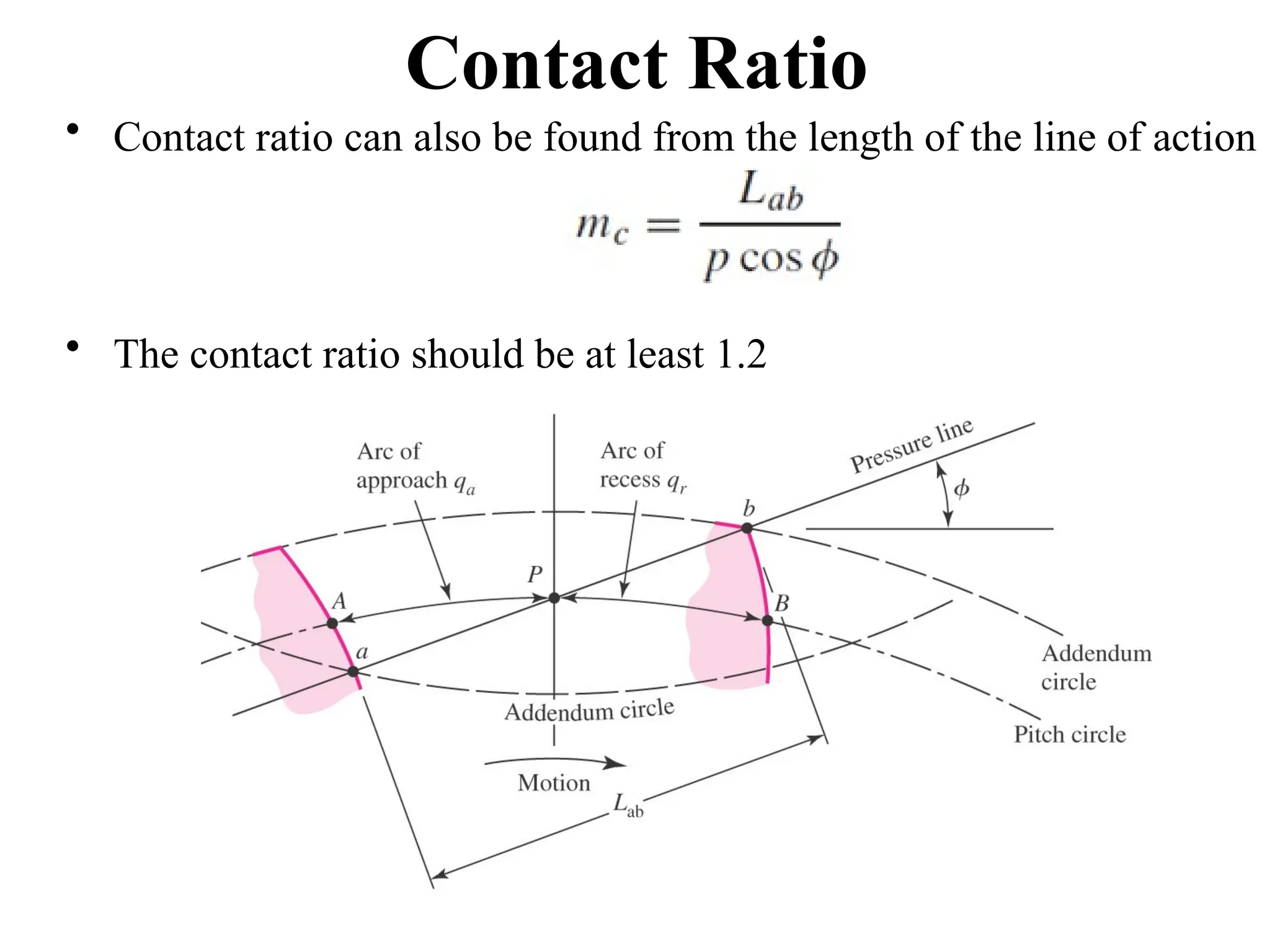 Contact Ratio
• Contact ratio can also be found from the length of the line of action
• The contact ratio should be at least 1.2
 