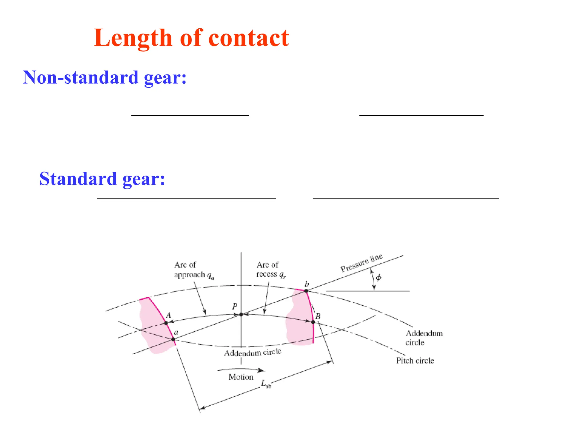 Length of contact
Standard gear:
Non-standard gear:
 