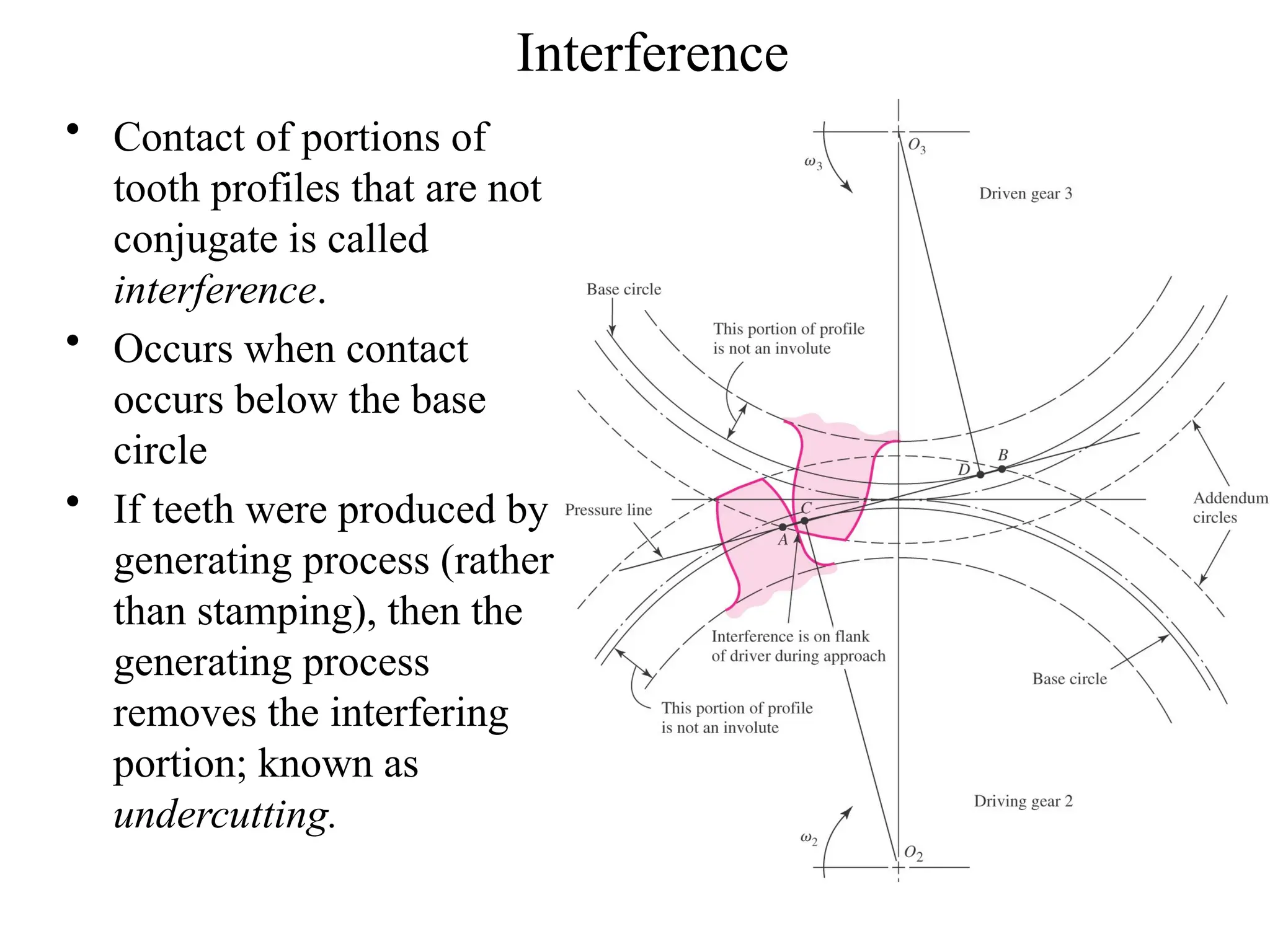 Interference
• Contact of portions of
tooth profiles that are not
conjugate is called
interference.
• Occurs when contact
occurs below the base
circle
• If teeth were produced by
generating process (rather
than stamping), then the
generating process
removes the interfering
portion; known as
undercutting.
 