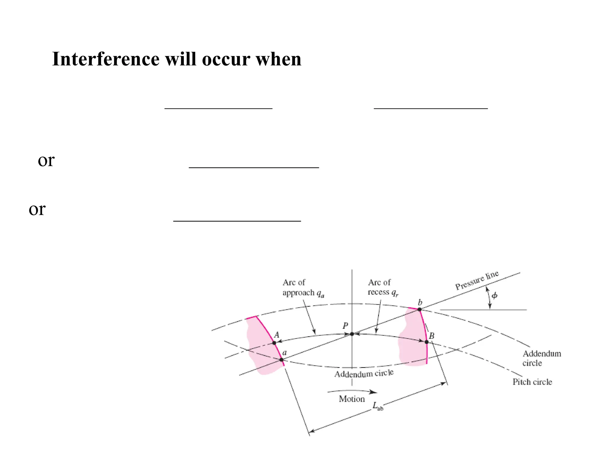 Interference will occur when
or
or
 
