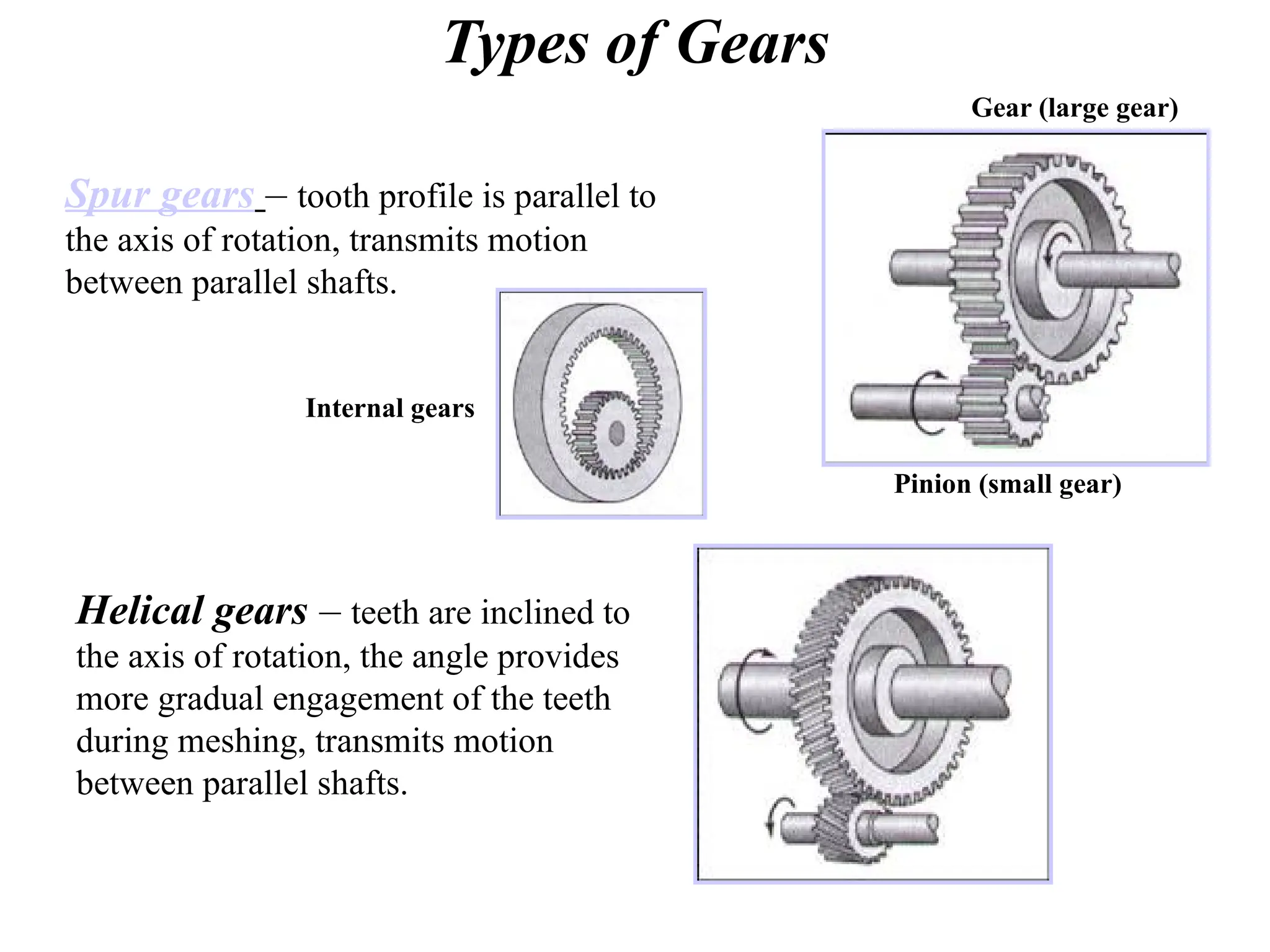 Types of Gears
Spur gears – tooth profile is parallel to
the axis of rotation, transmits motion
between parallel shafts.
Pinion (small gear)
Gear (large gear)
Internal gears
– teeth are inclined to
the axis of rotation, the angle provides
more gradual engagement of the teeth
during meshing, transmits motion
between parallel shafts.
Helical gears
 