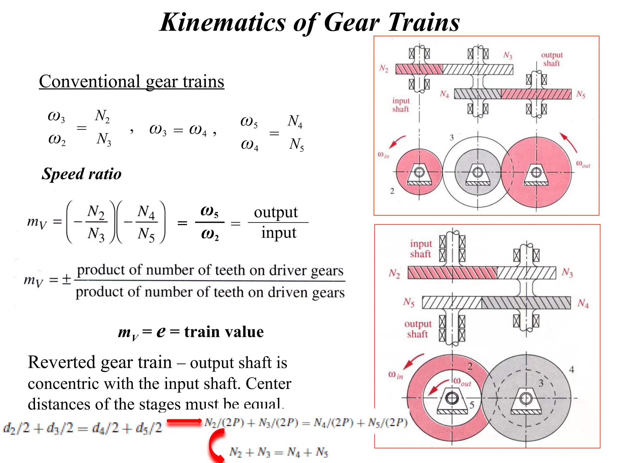Kinematics of Gear Trains
Conventional gear trains
ω3
ω2
=
N2
N3
ω3 ω4
=
, ω5
ω4
=
N4
N5
,
mV = e = train value
Speed ratio
ω5
ω2
=
output
input
=
Reverted gear train – output shaft is
concentric with the input shaft. Center
distances of the stages must be equal.
 