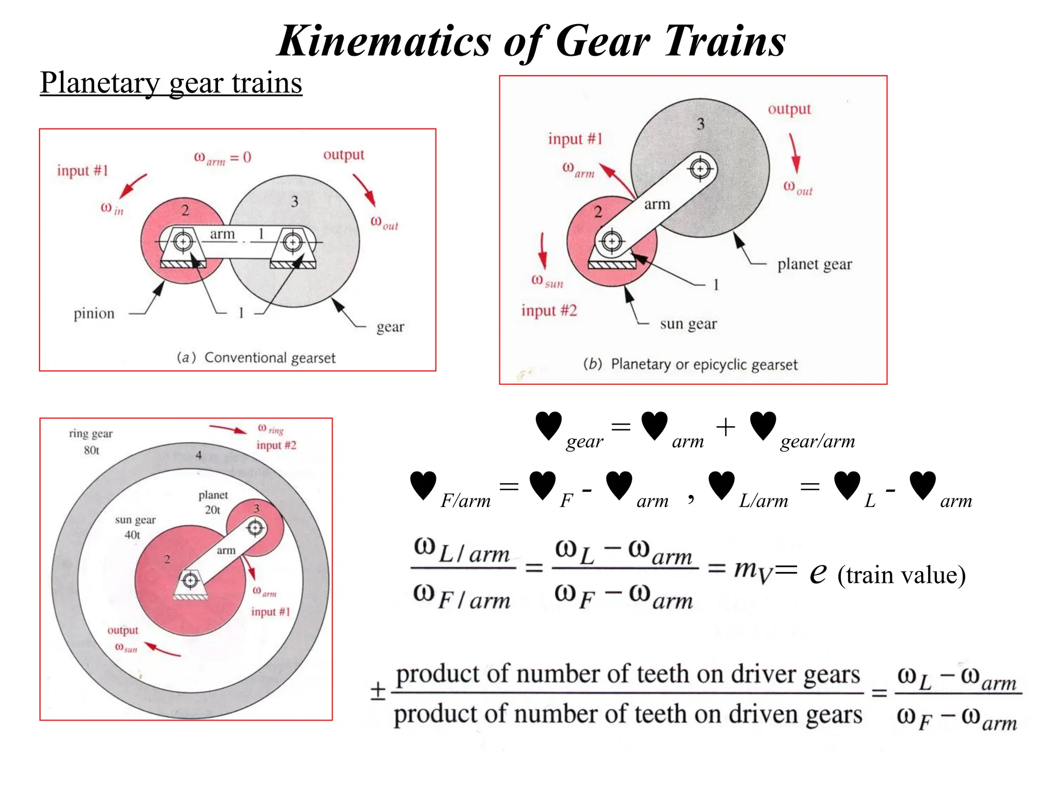 Kinematics of Gear Trains
Planetary gear trains
gear =arm + gear/arm
F/arm =F - arm , L/arm = L - arm
= e (train value)
 