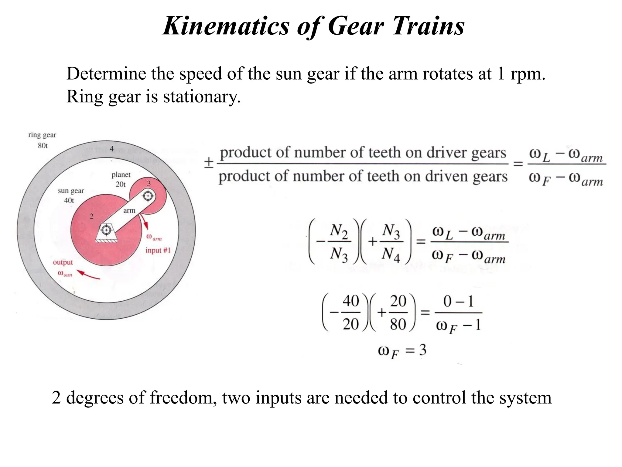 Kinematics of Gear Trains
Determine the speed of the sun gear if the arm rotates at 1 rpm.
Ring gear is stationary.
2 degrees of freedom, two inputs are needed to control the system
 