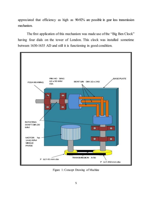 Gearless powertransmissionproject report PDF