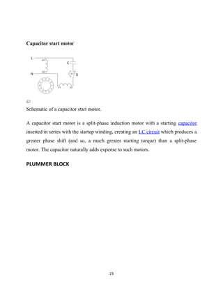 Capacitor start motor 
Schematic of a capacitor start motor. 
A capacitor start motor is a split-phase induction motor with a starting capacitor 
inserted in series with the startup winding, creating an LC circuit which produces a 
greater phase shift (and so, a much greater starting torque) than a split-phase 
motor. The capacitor naturally adds expense to such motors. 
PLUMMER BLOCK 
23 
 