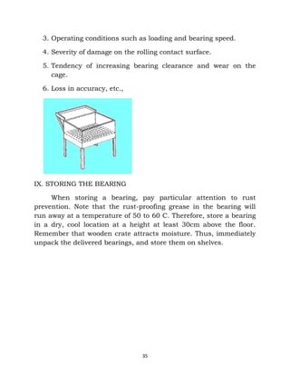 3. Operating conditions such as loading and bearing speed. 
4. Severity of damage on the rolling contact surface. 
5. Tendency of increasing bearing clearance and wear on the 
cage. 
6. Loss in accuracy, etc., 
IX. STORING THE BEARING 
When storing a bearing, pay particular attention to rust 
prevention. Note that the rust-proofing grease in the bearing will 
run away at a temperature of 50 to 60 C. Therefore, store a bearing 
in a dry, cool location at a height at least 30cm above the floor. 
Remember that wooden crate attracts moisture. Thus, immediately 
unpack the delivered bearings, and store them on shelves. 
35 
 