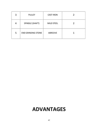 3 PULLEY CAST IRON 2 
4 SPINDLE (SHAFT) MILD STEEL 2 
5 END GRINDING STONE ABRESIVE 1 
ADVANTAGES 
47 
 