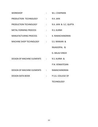 WORKSHOP : W.J. CHAPMAN 
PRODUCTION TECHNOLOGY : R.K. JAIN 
PRODUCTION TECHNOLOGY : R.K. JAIN & S.C. QUPTA 
METAL FORMING PROCESS : R.S. KURMI 
MANUFACTURING PROCESS : K. RAMACHANDRAN 
MACHINE SHOP TECHNOLOGY : S.S. MANIAN & 
RAJAGOPAL & 
G. BALAJI SINGH 
DESIGN OF MACHINE ELEMENTS : R.S. KURMI & 
P.N. VENKATESAN 
DESIGN OF MACHINE ELEMENTS : RAMACHANDRAN 
DESIGN DATA BOOK : P.S.G. COLLEGE OF 
TECHNOLOGY 
63 
 
