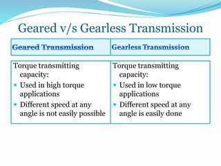 Geared v/s Gearless Transmission
Torque transmitting
capacity:
 Used in high torque
applications
 Different speed at any
angle is not easily possible
Torque transmitting
capacity:
 Used in low torque
applications
 Different speed at any
angle is easily done
 