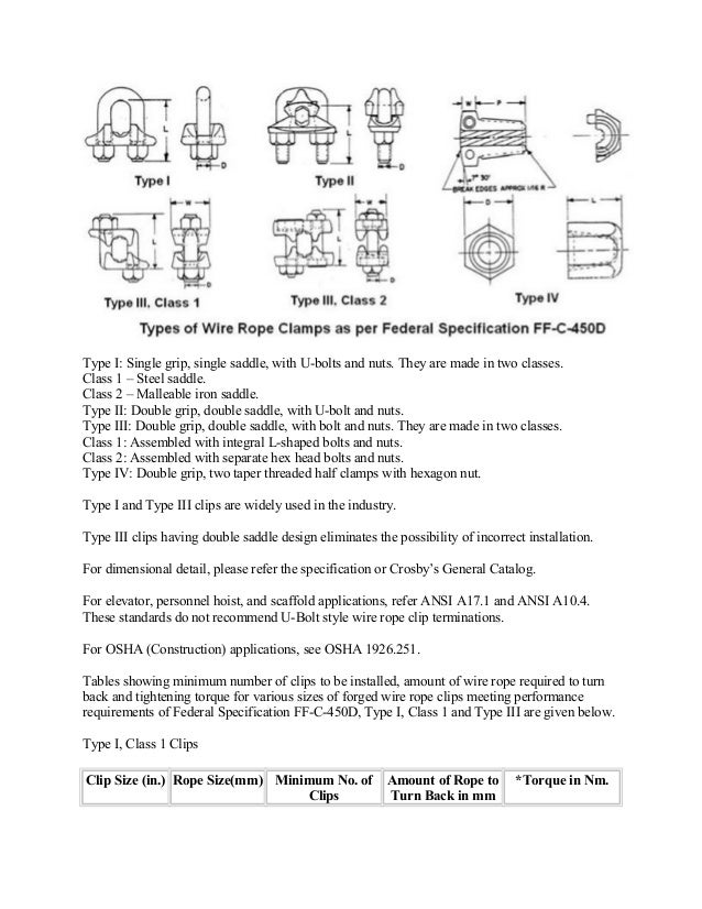 Crosby Wire Rope Clip Chart