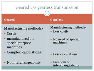 Geared Gearless
Manufacturing methods-
 Costly.
 manufactured on
special purpose
machines
 Complex calculations
 No interchangeability
Manufacturing methods-
 Less costly.
 No need of special
machines
 Less calculations
 Freedom of
interchangeability
Geared v/s gearless transmission
 