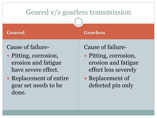 Geared Gearless
Cause of failure-
 Pitting, corrosion,
erosion and fatigue
have severe effect.
 Replacement of entire
gear set needs to be
done.
Cause of failure-
 Pitting, corrosion,
erosion and fatigue
effect less severely
 Replacement of
defected pin only
Geared v/s gearless transmission
 