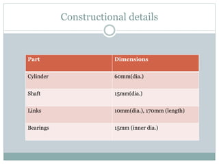 Constructional details
Part Dimensions
Cylinder 60mm(dia.)
Shaft 15mm(dia.)
Links 10mm(dia.), 170mm (length)
Bearings 15mm (inner dia.)
 