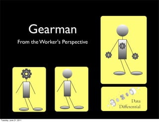 Gearman
                 From the Worker's Perspective




Tuesday, June 21, 2011
 