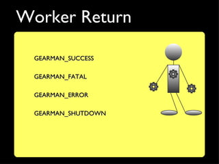 Worker Return

  GEARMAN_SUCCESS

  GEARMAN_FATAL

  GEARMAN_ERROR

  GEARMAN_SHUTDOWN
 