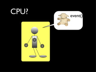 CPU?   event()
 