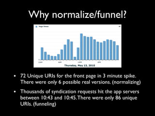 Why normalize/funnel?




• 72 Unique URIs for the front page in 3 minute spike.
  There were only 6 possible real versions. (normalizing)
• Thousands of syndication requests hit the app servers
  between 10:43 and 10:45. There were only 86 unique
  URIs. (funneling)
 