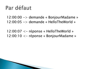 12:00:00 -> demande « BonjourMadame »
12:00:05 -> demande « HelloTheWorld »

12:00:07 <- réponse « HelloTheWorld »
12:00:10 <- réponse « BonjourMadame »
 
