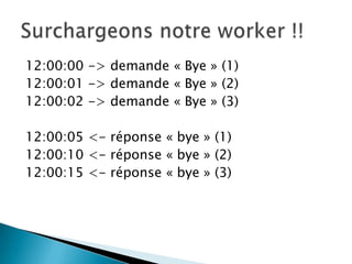 12:00:00 -> demande « Bye » (1)
12:00:01 -> demande « Bye » (2)
12:00:02 -> demande « Bye » (3)

12:00:05 <- réponse « bye » (1)
12:00:10 <- réponse « bye » (2)
12:00:15 <- réponse « bye » (3)
 