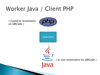 « J’aimerai reconnaitre
un QRCode »




                          Gearman




                                    « Je sais reconnaitre les QRCode »
 