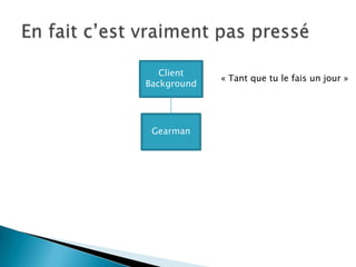 Client
             « Tant que tu le fais un jour »
Background




 Gearman
 