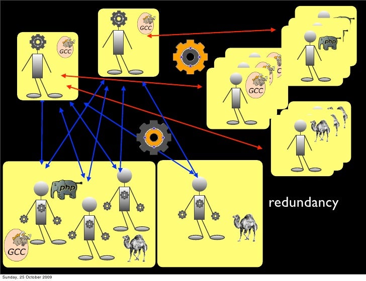 Gearman For Beginners