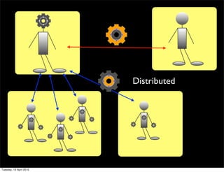 Distributed
Tuesday, 13 April 2010
 