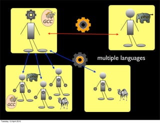 multiple languages
Tuesday, 13 April 2010
 