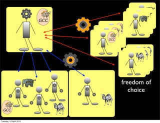 freedom of
choice
Tuesday, 13 April 2010
 