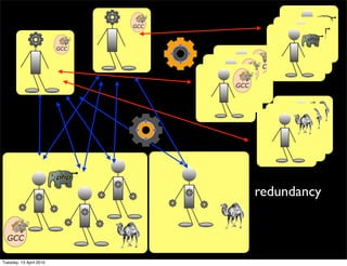 redundancy
Tuesday, 13 April 2010
 