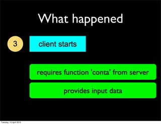 What happened
3 client starts
requires function 'conta' from server
provides input data
Tuesday, 13 April 2010
 