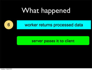 What happened
6 worker returns processed data
server passes it to client
Tuesday, 13 April 2010
 