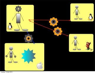 Tuesday, 13 April 2010
 