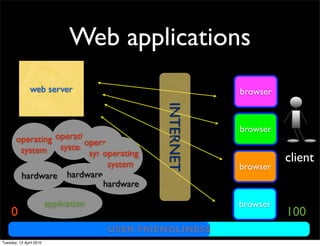 Web applications
web server
hardware
application
client
USER FRIENDLINESS
0 100
browser
browser
browser
browser
operating
system
hardware
operating
system
operating
system
hardware
operating
system INTERNET
Tuesday, 13 April 2010
 