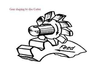 Gear manufacturing