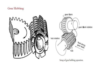 Gear manufacturing