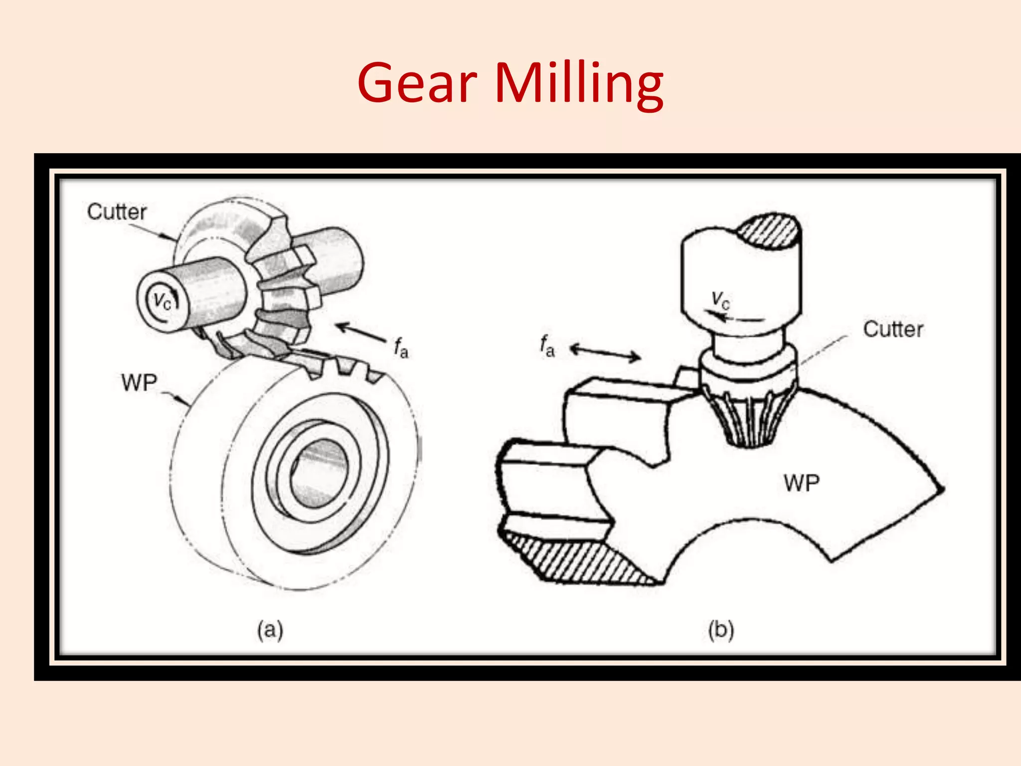 Gear Milling
 