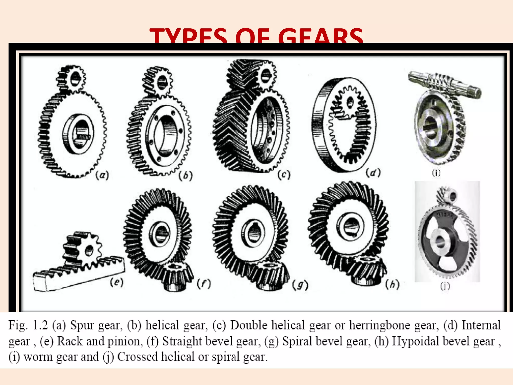 TYPES OF GEARS
 