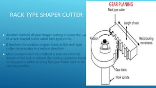 Gear Rack Cutters Gear manufacturing methods | PPTX