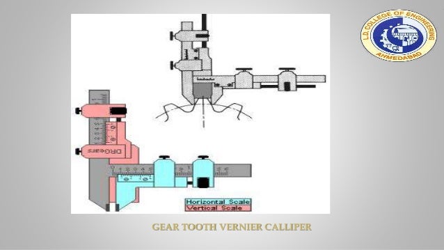 Gear Measurements Mechanical Measurements And Metrology