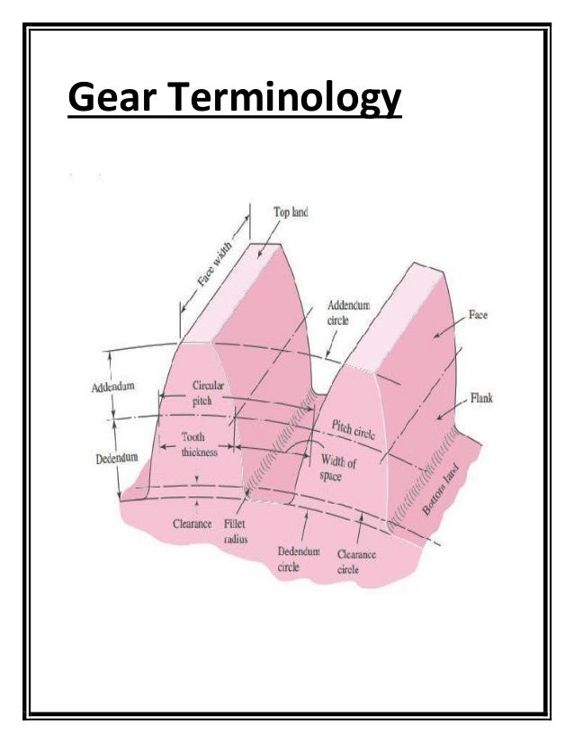 Gear Metrology