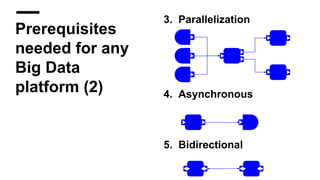 Prerequisites
needed for any
Big Data
platform (2)
3. Parallelization
4. Asynchronous
5. Bidirectional
 